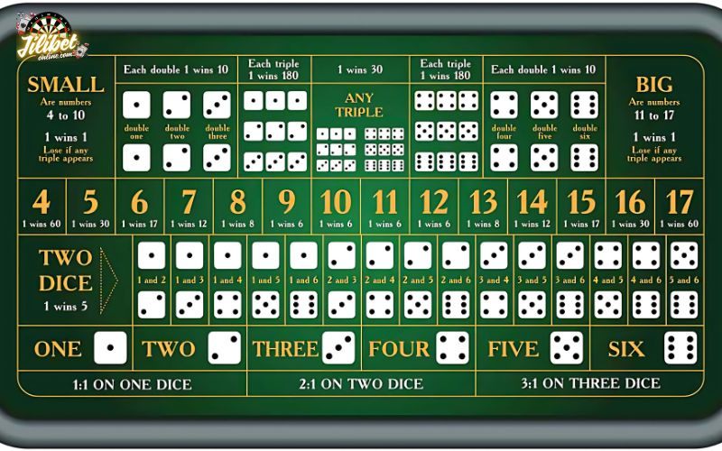 Sicbo Dice Game Explained - Rules, Bets, RTP and Smart Strategies 5 a-clear-guide-to-all-sicbo-bet-types