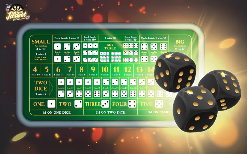 Sicbo Dice Game Explained - Rules, Bets, RTP and Smart Strategies 6 bankroll-management-and-betting-discipline-sicbo