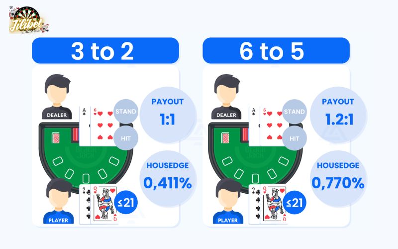 How to Play Blackjack: Rules, Odds, Strategy and Pro Tips 10 blackjack-3-to-2-vs-6-to-5-house-edge