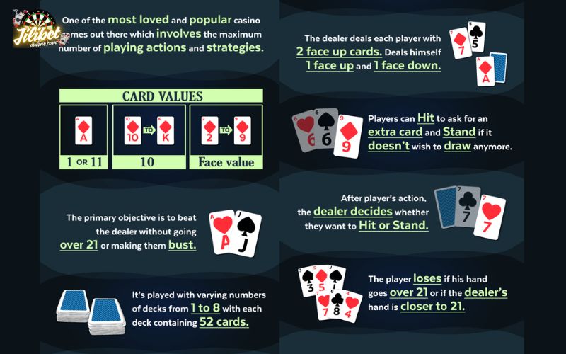 How to Play Blackjack: Rules, Odds, Strategy and Pro Tips 4 essential-blackjack-rules