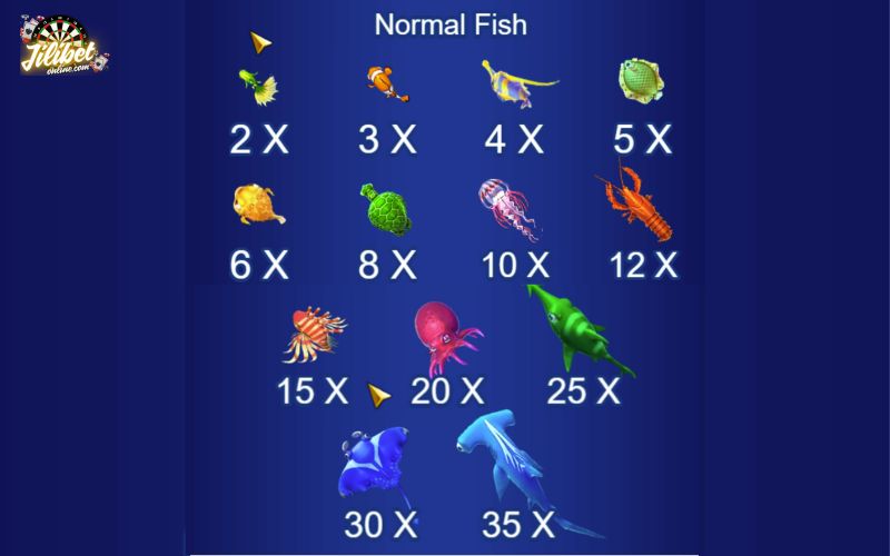 Jackpot Fishing – Shoot Fish, Beat Bosses and Win 888X Jackpots 8 pay-table-of-normal-fish