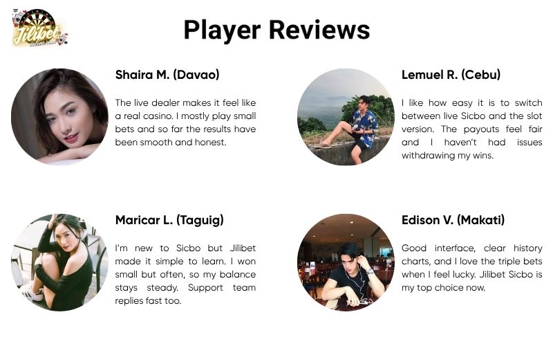 Sicbo Dice Game Explained - Rules, Bets, RTP and Smart Strategies 10 player-reviews-about-sicbo-at-jilibet