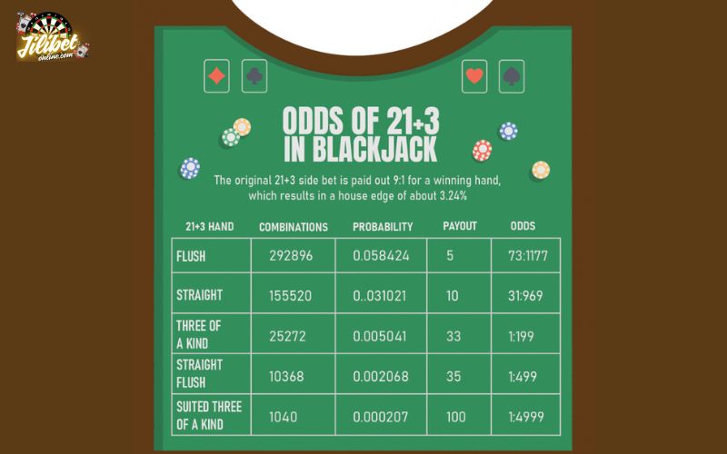 How to Play Blackjack: Rules, Odds, Strategy and Pro Tips 6 understand-21-3-in-blackjack